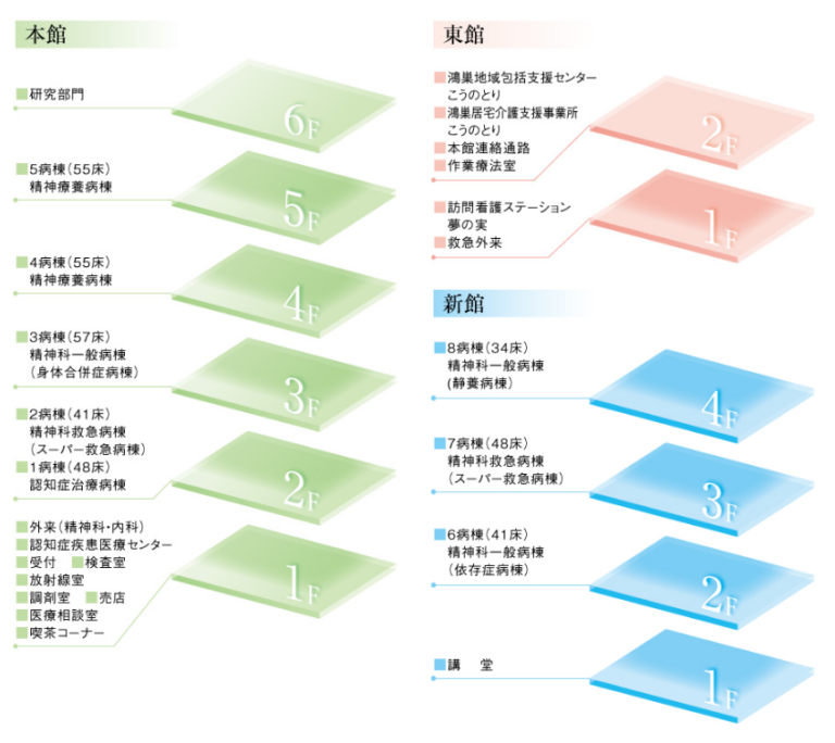埼玉県済生会鴻巣病院 埼玉県鴻巣市『埼玉県済生会鴻巣病院』｜医師採用サイト